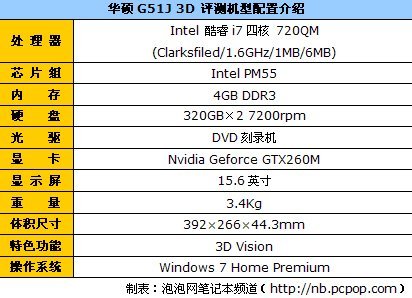 睿频凶猛型号众多 热门i7娱乐本导购