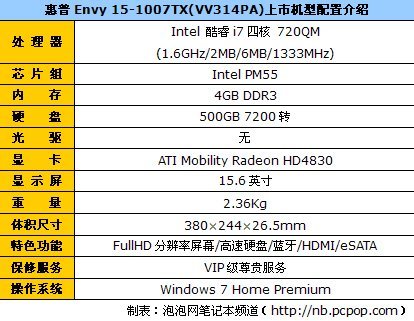 睿频凶猛型号众多 热门i7娱乐本导购