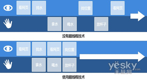 传统电脑将淘汰 选择智能电脑三大理由