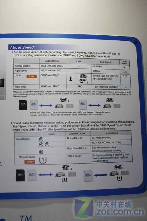 COMPUTEX展会首日探秘 六大看点逐个看