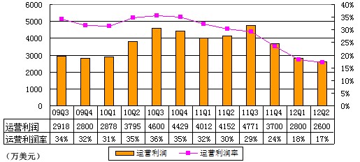 携程衰退论蔓延：年内或到生死存亡关头