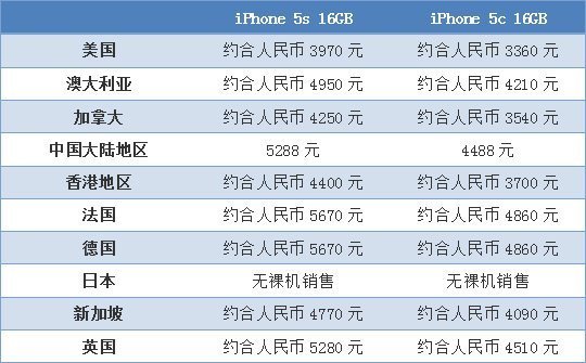 照搬黑色星期五不可行 海淘成无奈之举