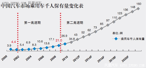 巴黎车展特别策划：汽车的未来在哪儿