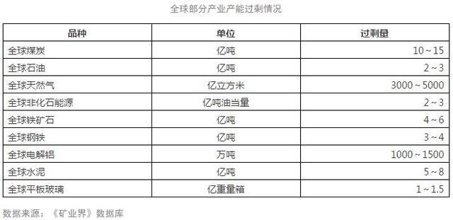 全球最大规模产业大战爆发 胜败决定未来30年