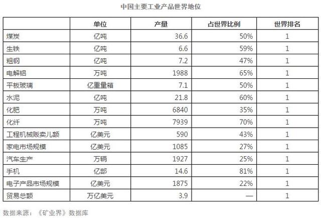 全球最大规模产业大战爆发 胜败决定未来30年