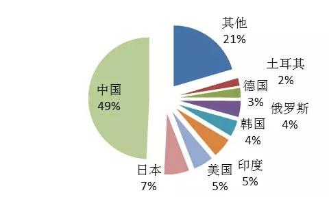 全球最大规模产业大战爆发 胜败决定未来30年