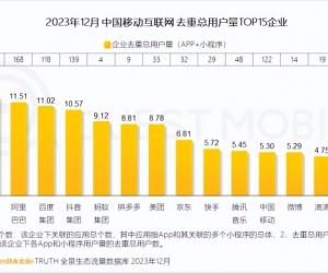 QuestMobile发布《2023中国移动互联网年度报告》